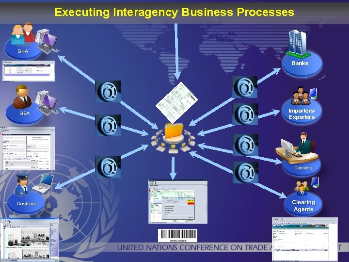 Executing Interagency Business Processes GHA Banks GEA Importers/ Exporters Carriers Customs 