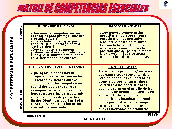 NUEVAS MEGAOPORTUNIDADES ¿Que nuevas competencias seran necesarias para proteger nuestro mercado actual? ¿Cuales habrá