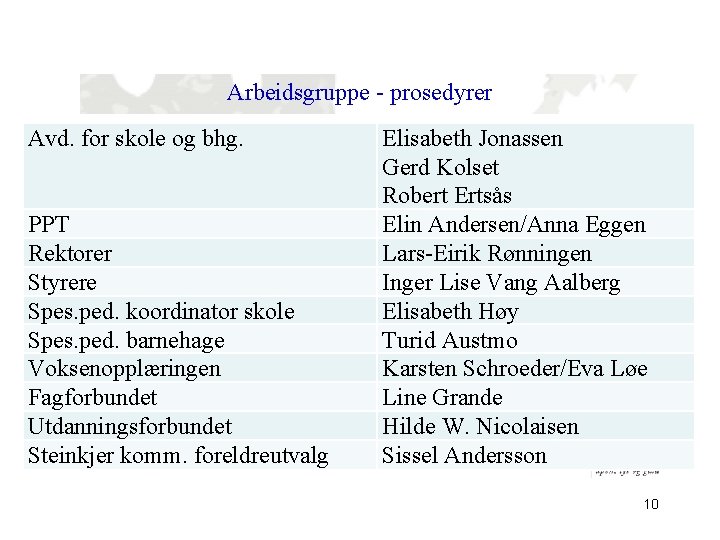 Arbeidsgruppe - prosedyrer Avd. for skole og bhg. PPT Rektorer Styrere Spes. ped. koordinator
