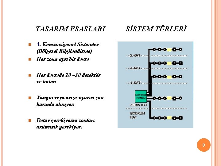 TASARIM ESASLARI n n SİSTEM TÜRLERİ 1. Konvansiyonel Sistemler (Bölgesel Bilgilendirme) Her zona ayrı