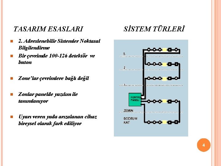 TASARIM ESASLARI n n SİSTEM TÜRLERİ 2. Adreslenebilir Sistemler Noktasal Bilgilendirme Bir çevrimde 100