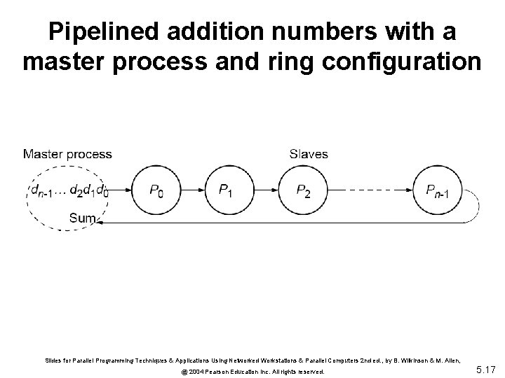 Pipelined addition numbers with a master process and ring configuration Slides for Parallel Programming