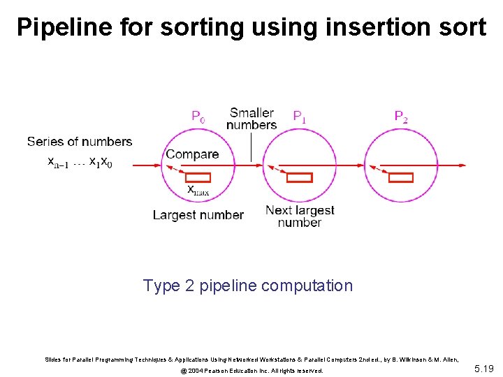 Pipeline for sorting using insertion sort Type 2 pipeline computation Slides for Parallel Programming
