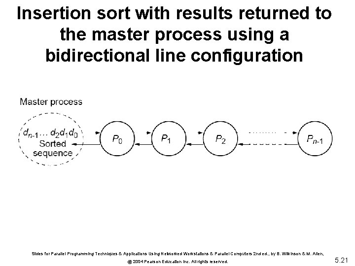 Insertion sort with results returned to the master process using a bidirectional line configuration