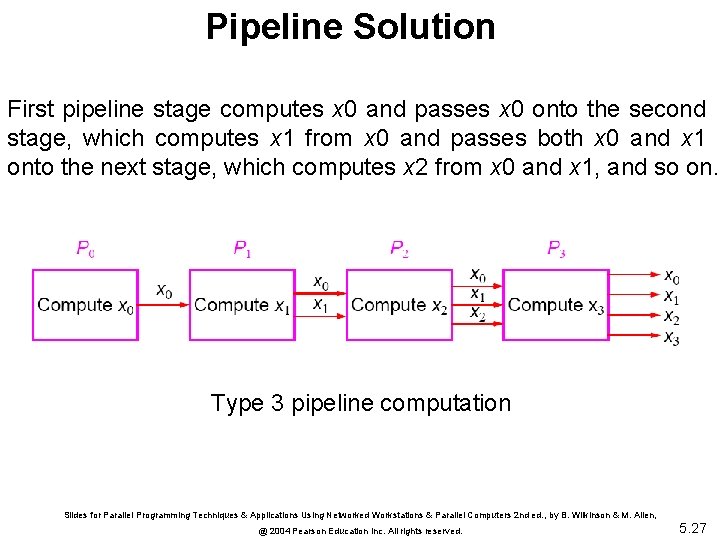 Pipeline Solution First pipeline stage computes x 0 and passes x 0 onto the