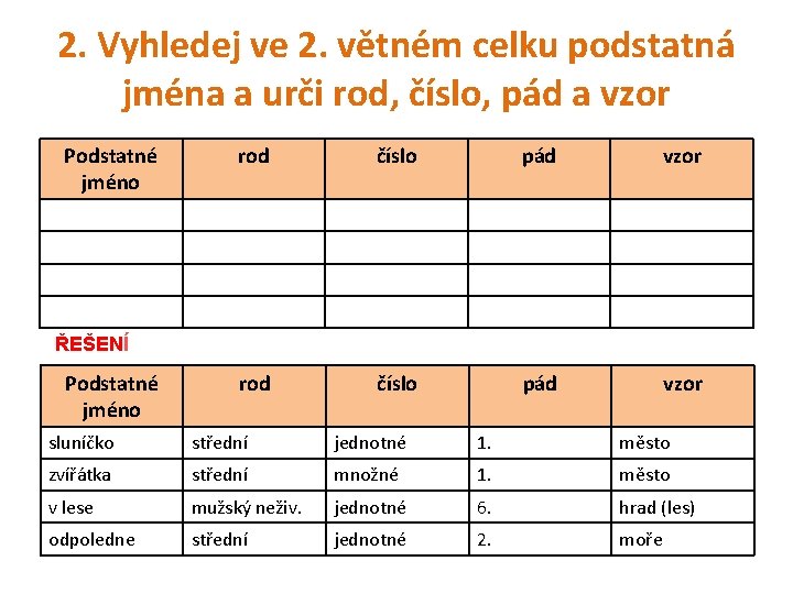 2. Vyhledej ve 2. větném celku podstatná jména a urči rod, číslo, pád a