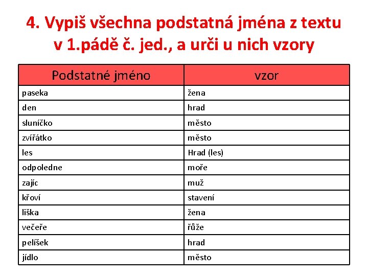 4. Vypiš všechna podstatná jména z textu v 1. pádě č. jed. , a