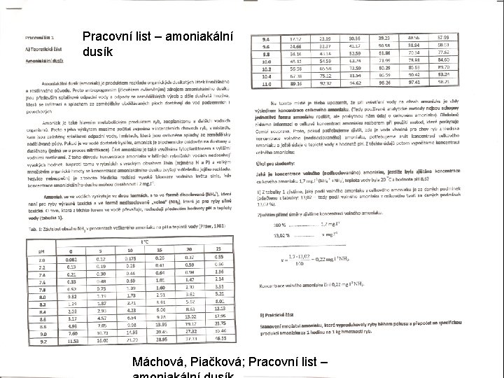 Pracovní list – amoniakální dusík Máchová, Piačková; Pracovní list – 