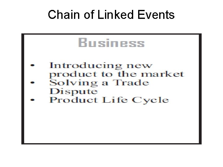 Chain of Linked Events Chain of Linked Events