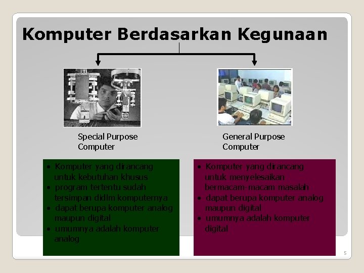 Komputer Berdasarkan Kegunaan Special Purpose Computer • Komputer yang dirancang untuk kebutuhan khusus •