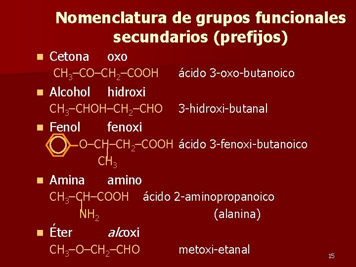 Nomenclatura de grupos funcionales secundarios (prefijos) n Cetona oxo CH 3–CO–CH 2–COOH n ácido