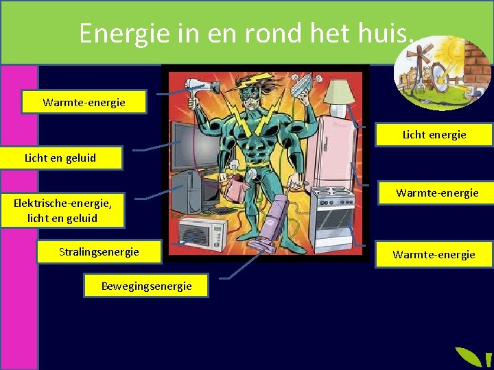 Energie in en rond het huis. Warmte-energie Licht en geluid Elektrische-energie, licht en geluid