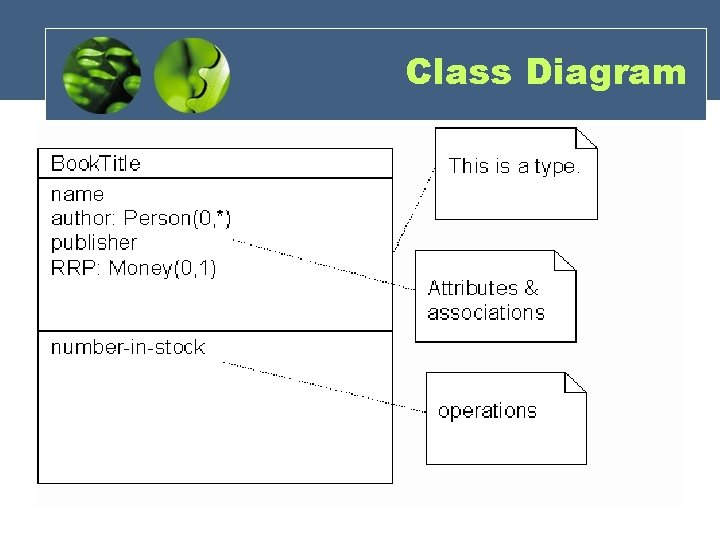 Class Diagram Class Diagram