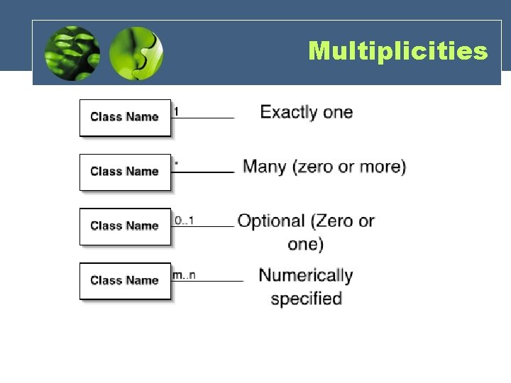 Multiplicities Multiplicities