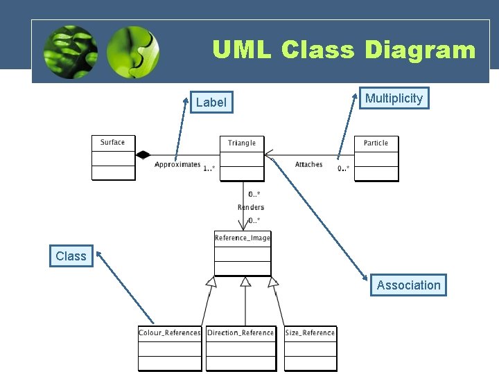 UML Class Diagram Label Multiplicity Class Association UML Class Diagram Label Multiplicity Class Association