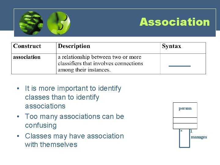 Association • It is more important to identify classes than to identify associations • Association • It is more important to identify classes than to identify associations •