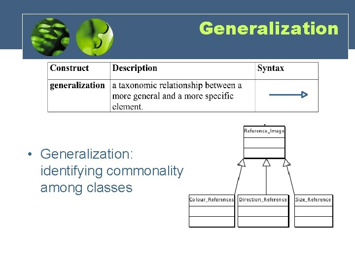 Generalization • Generalization: identifying commonality among classes Generalization • Generalization: identifying commonality among classes