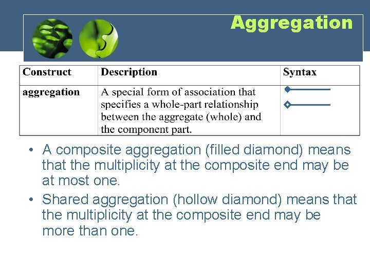 Aggregation • A composite aggregation (filled diamond) means that the multiplicity at the composite Aggregation • A composite aggregation (filled diamond) means that the multiplicity at the composite