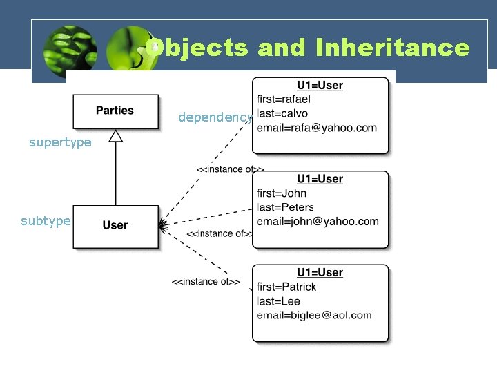 Objects and Inheritance dependency supertype subtype Objects and Inheritance dependency supertype subtype