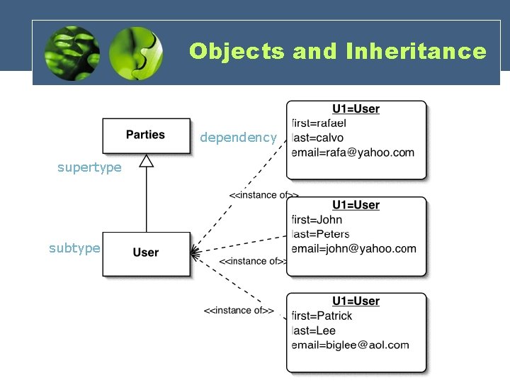 Objects and Inheritance dependency supertype subtype Objects and Inheritance dependency supertype subtype