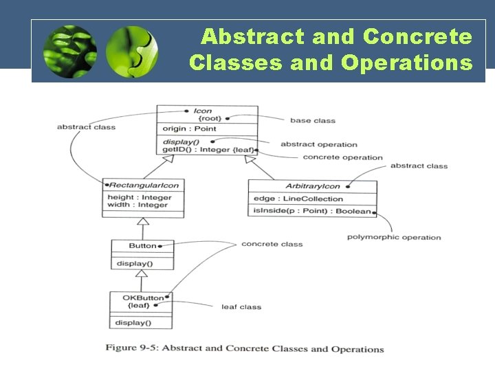 Abstract and Concrete Classes and Operations Abstract and Concrete Classes and Operations