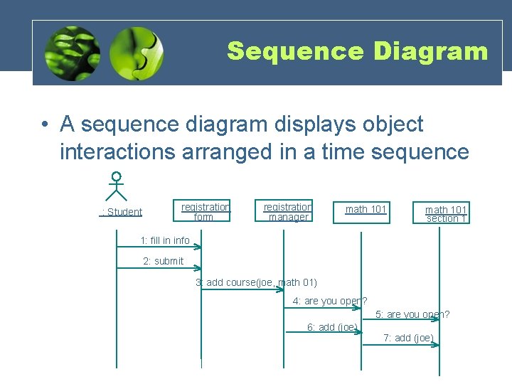 Sequence Diagram • A sequence diagram displays object interactions arranged in a time sequence Sequence Diagram • A sequence diagram displays object interactions arranged in a time sequence