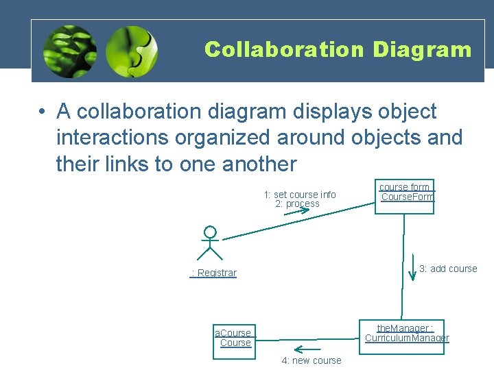 Collaboration Diagram • A collaboration diagram displays object interactions organized around objects and their Collaboration Diagram • A collaboration diagram displays object interactions organized around objects and their