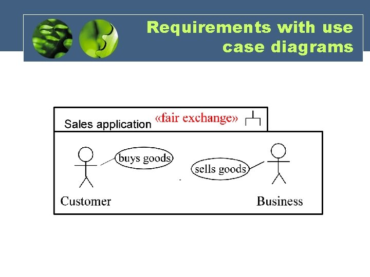 Requirements with use case diagrams Requirements with use case diagrams