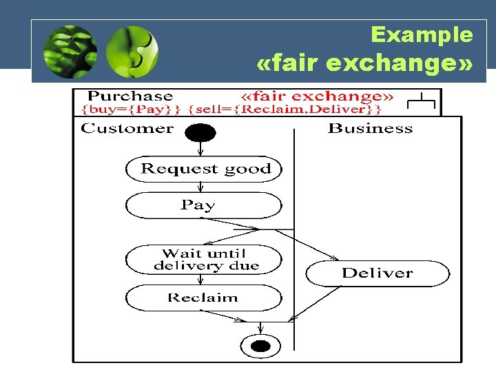 Example «fair exchange» Example «fair exchange»