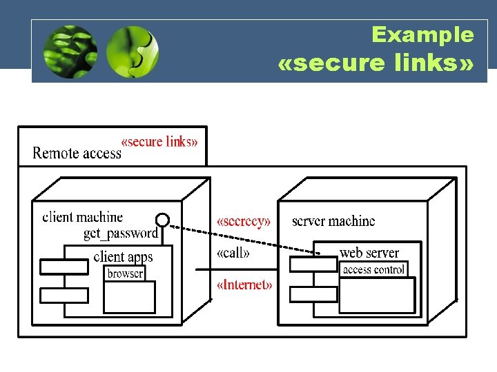 Example «secure links» Example «secure links»