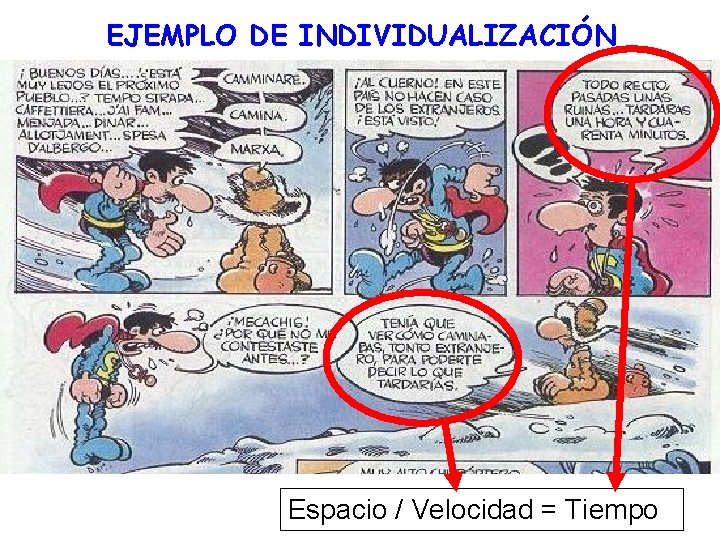 EJEMPLO DE INDIVIDUALIZACIÓN Espacio / Velocidad = Tiempo 