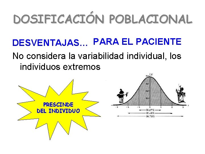 DOSIFICACIÓN POBLACIONAL DESVENTAJAS… PARA EL PACIENTE No considera la variabilidad individual, los individuos extremos