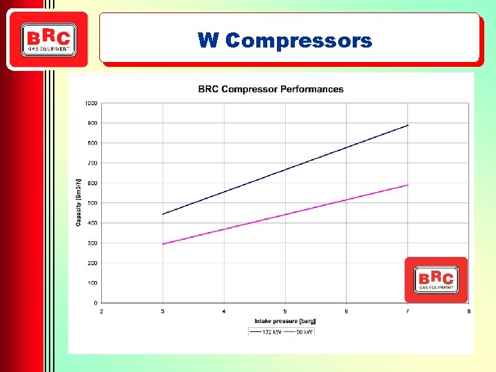 W Compressors 