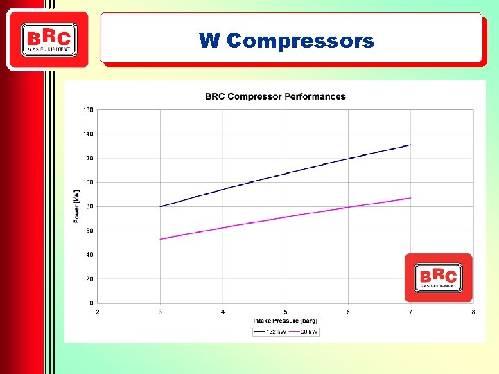 W Compressors 