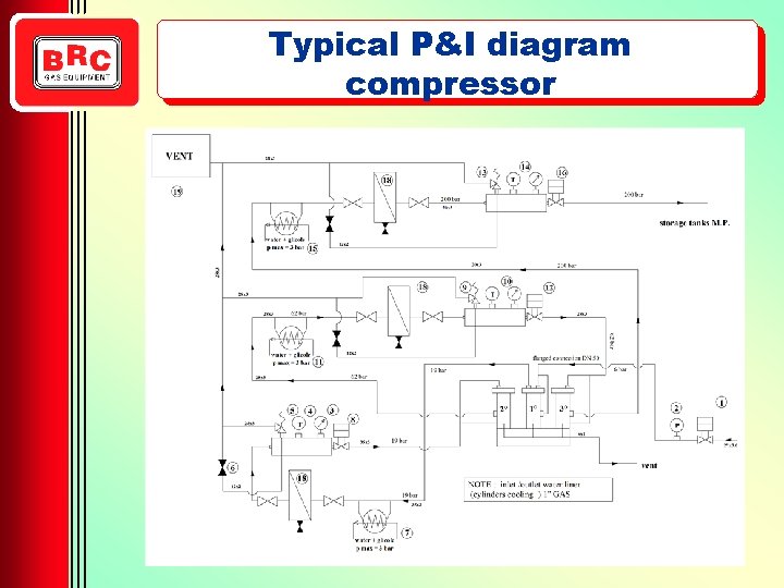 Typical P&I diagram compressor 