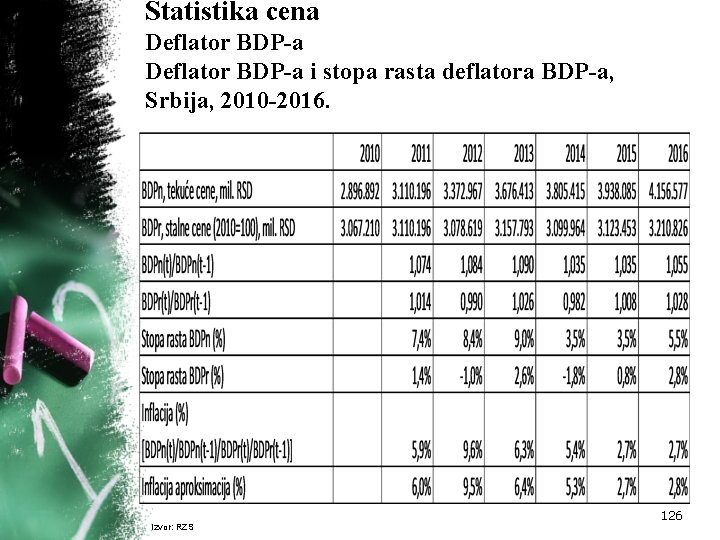 Izvor: RZS Statistika cena Deflator BDP-a i stopa rasta deflatora BDP-a, Srbija, 2010 -2016.