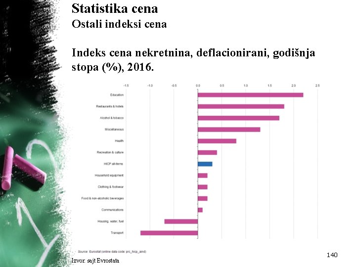 Statistika cena Ostali indeksi cena Indeks cena nekretnina, deflacionirani, godišnja stopa (%), 2016. Izvor: