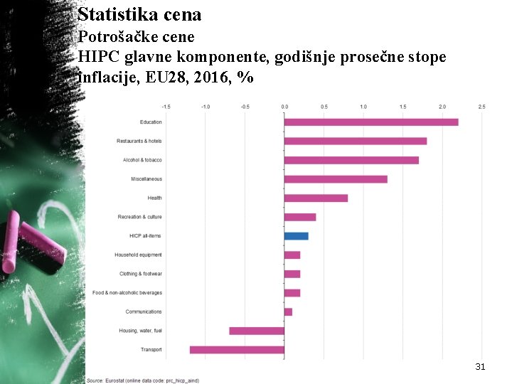 Statistika cena Potrošačke cene HIPC glavne komponente, godišnje prosečne stope inflacije, EU 28, 2016,