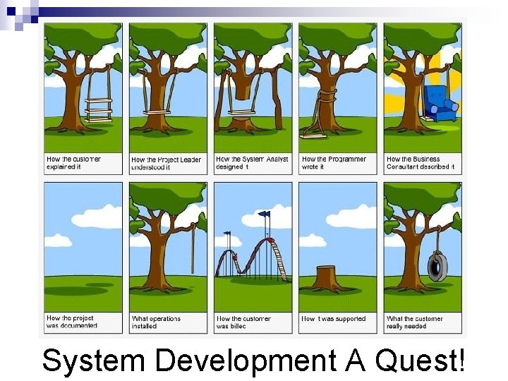 System Development A Quest! 