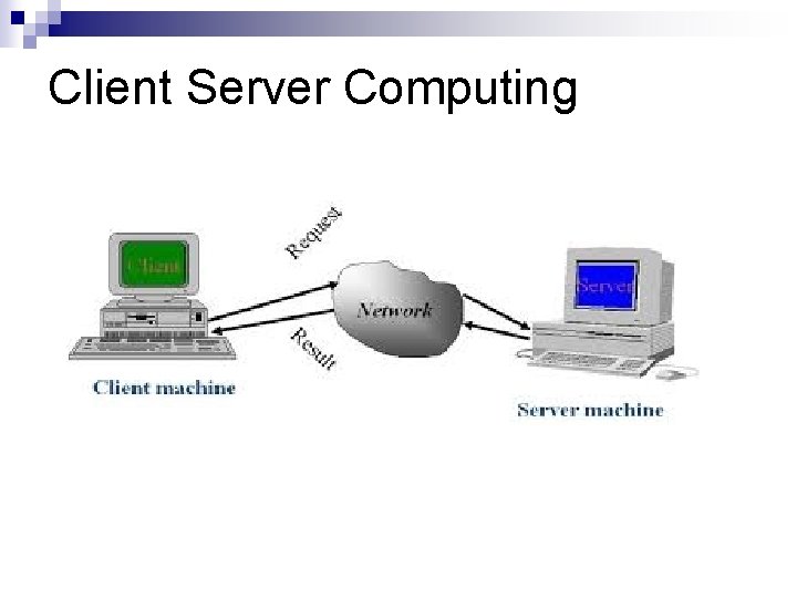 Client Server Computing 