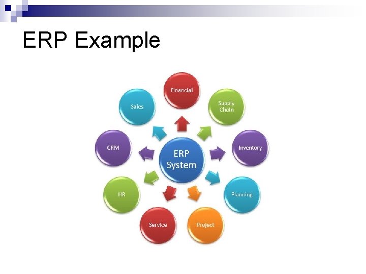 ERP Example 