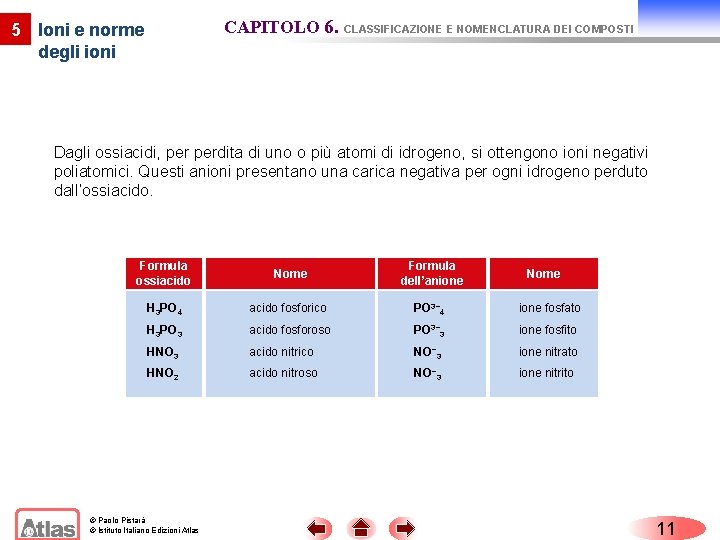 CAPITOLO 6. CLASSIFICAZIONE E NOMENCLATURA DEI COMPOSTI 5 Ioni e norme degli ioni Dagli CAPITOLO 6. CLASSIFICAZIONE E NOMENCLATURA DEI COMPOSTI 5 Ioni e norme degli ioni Dagli