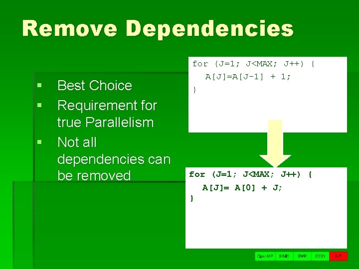 Remove Dependencies § Best Choice § Requirement for true Parallelism § Not all dependencies