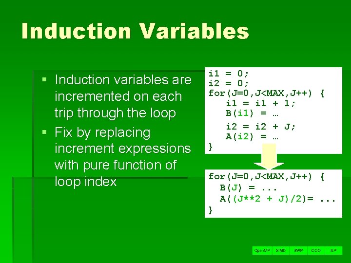 Induction Variables § Induction variables are incremented on each trip through the loop §