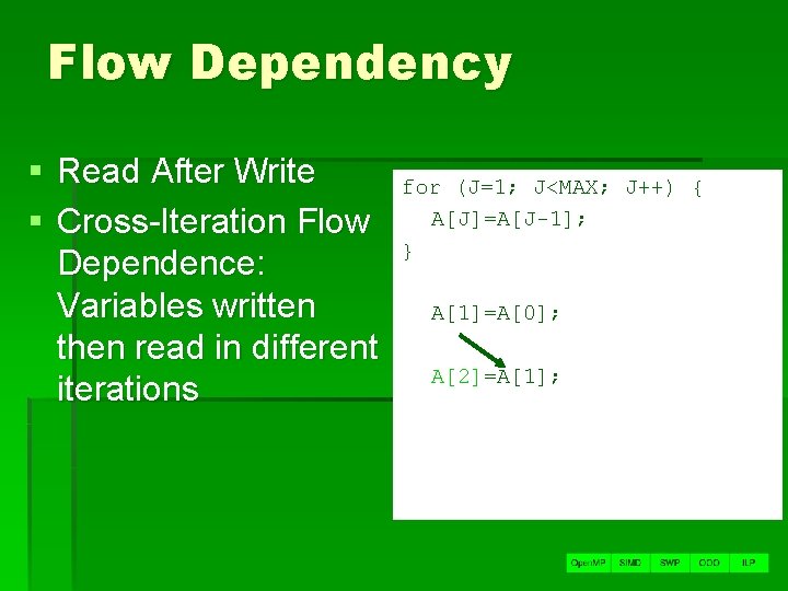 Flow Dependency § Read After Write § Cross-Iteration Flow Dependence: Variables written then read