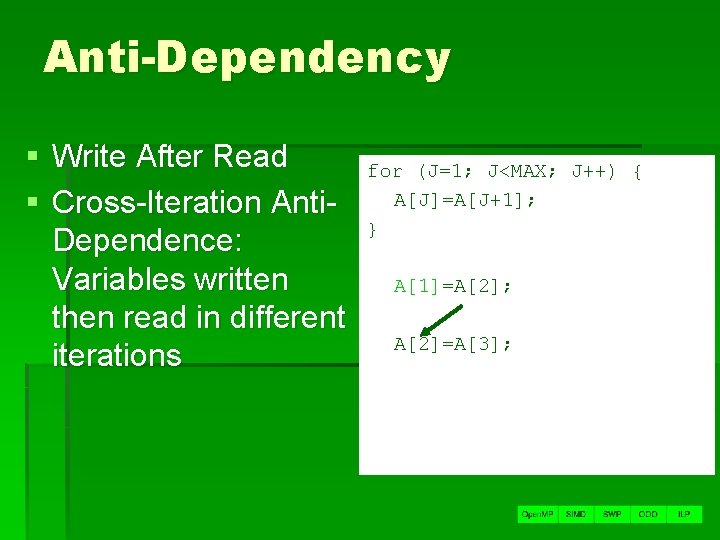 Anti-Dependency § Write After Read § Cross-Iteration Anti. Dependence: Variables written then read in
