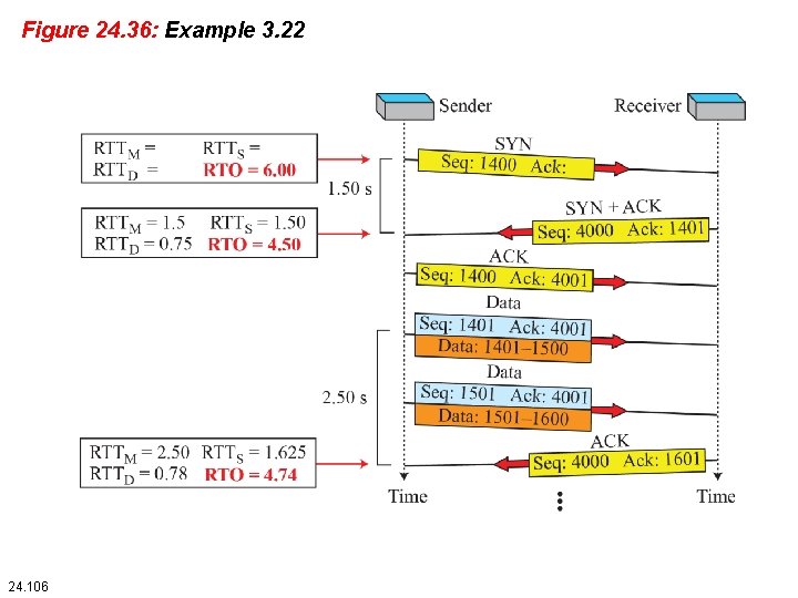 Figure 24. 36: Example 3. 22 24. 106 