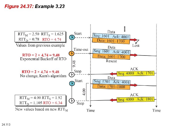 Figure 24. 37: Example 3. 23 24. 113 