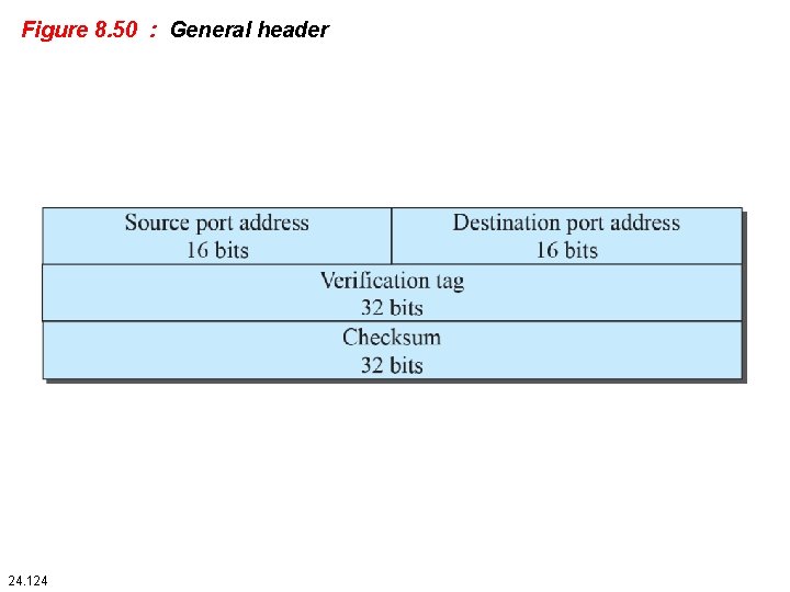 Figure 8. 50 : General header 24. 124 