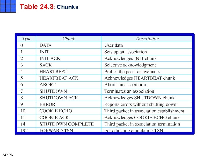 Table 24. 3: Chunks 24. 126 